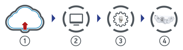 ARISTON Paltop Digital - Σας προσφέρει μια εξατομικευμένη και πιο αποδοτική ροή εργασίας.