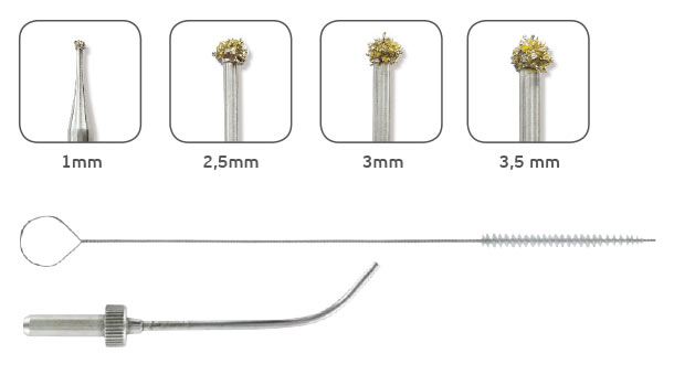 ethoss Degranulation Kit